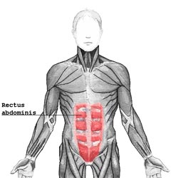 Dyspepsi opstår i abdomen