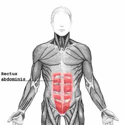 ondt i maven stammer fra abdomen